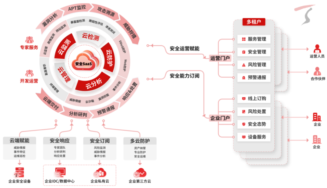 天融信獲IDC推薦，領(lǐng)航中國統(tǒng)一安全管理即服務(wù)新紀(jì)元