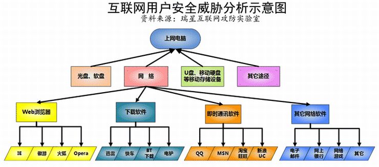 07上半年電腦病毒疫情及互聯(lián)網(wǎng)安全報(bào)告專題 物聯(lián)網(wǎng)應(yīng)用服務(wù)的興起與安全挑戰(zhàn)