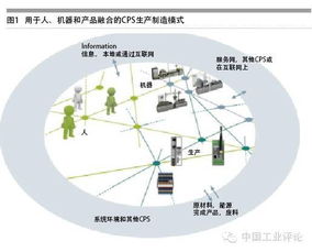 全球智能工廠的卓越典范 物聯(lián)網(wǎng)技術(shù)驅(qū)動(dòng)下的德國(guó)智造震撼啟示